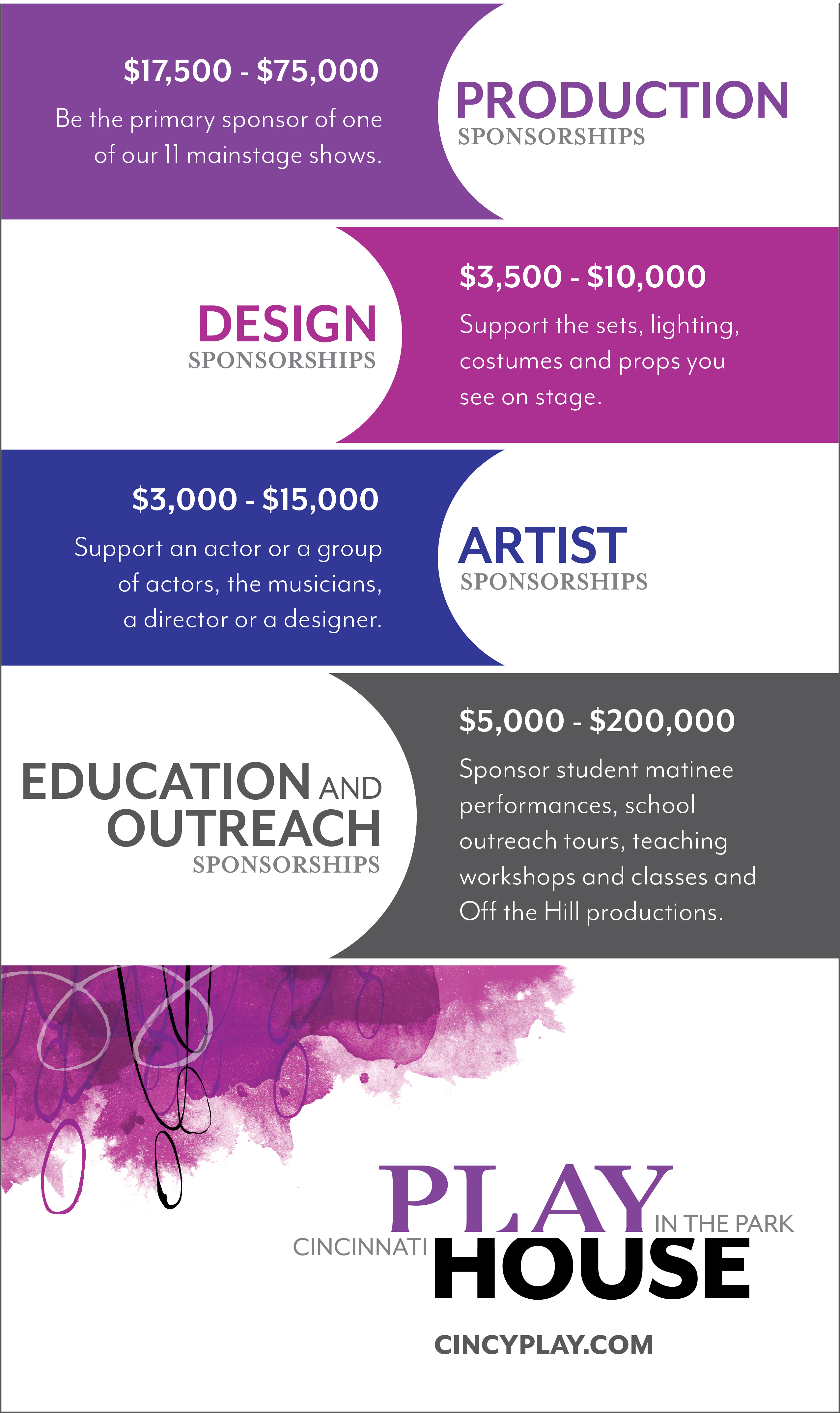 Devo-Sponsorship-InfographicCropped